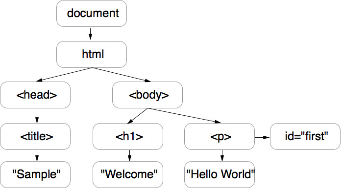 Figure 10-1