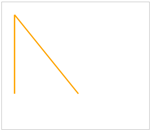 Figure 11-10