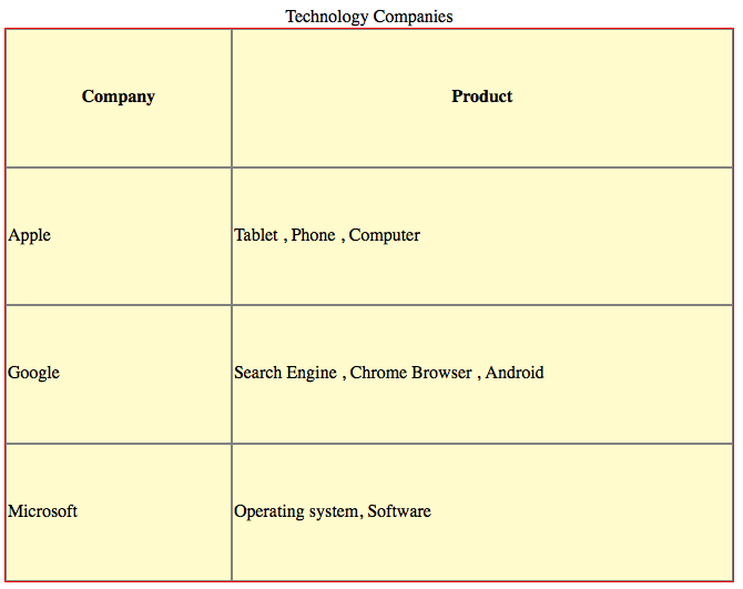 Figure 7-12